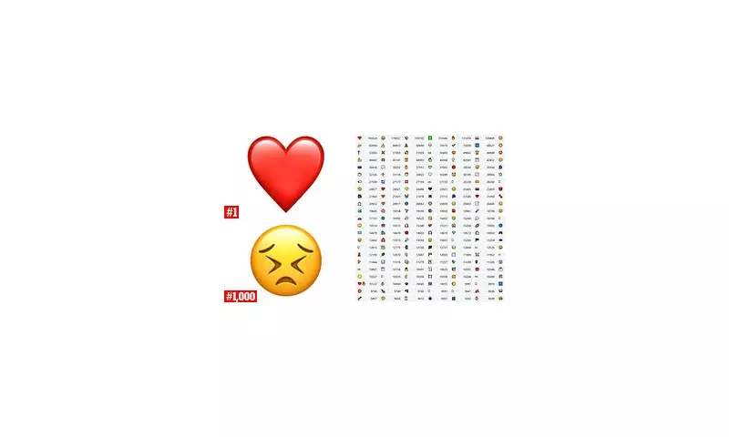 Revealed: Britain's Most-Loved Emojis – Interactive Map Shows Regional Favourites!