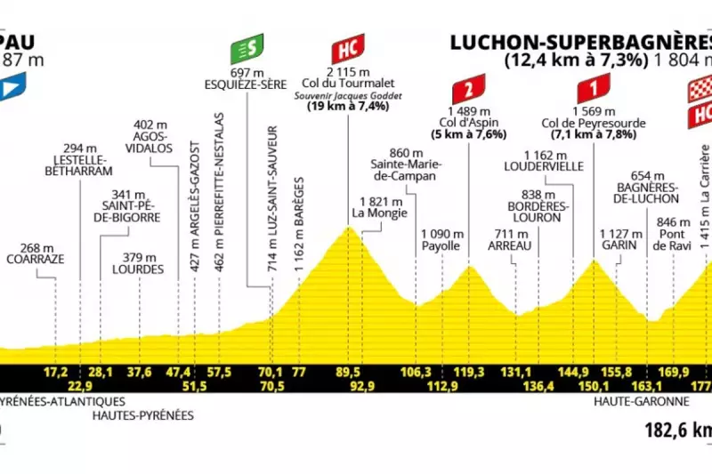 Tour de France 2025: Stage 14 Route Map Revealed – A Thrilling Challenge Awaits Cyclists