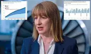 IMF Warns Rachel Reeves: Tax Cuts Could Jeopardise NHS and Pensions Triple Lock
