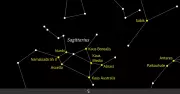 Starwatch: Exploring the Wonders of Sagittarius – A Stargazer's Guide