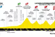 Tour de France 2025: Stage 14 Route Map Revealed – A Thrilling Challenge Awaits Cyclists