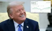 Trump's Economic Surge: Defying Predictions at Six-Month Mark
