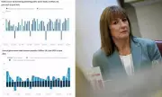 UK Government Borrowing Soars to Record High Outside Covid, Fueling Tax Hike Fears