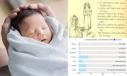 What Your Birth Date Really Reveals About You – Science Explains