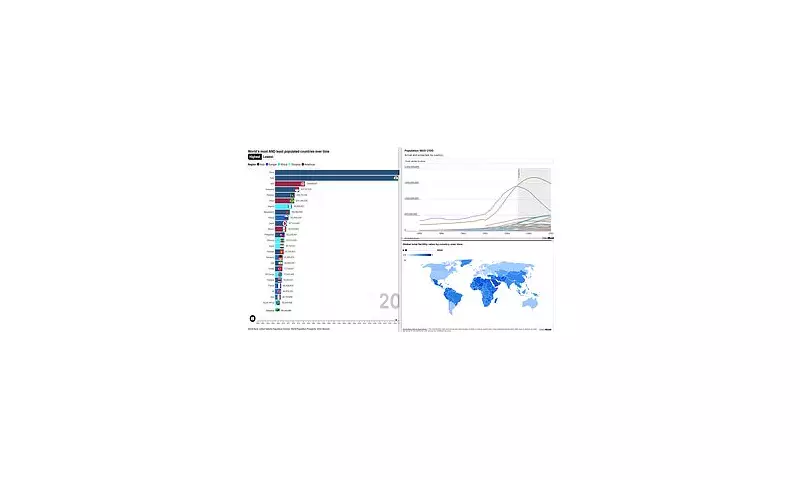 Global Population 2024: Shocking Trends, Maps, and What It Means for the Future