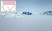 Arctic Enigma: Scientists Baffled as Sea Ice Melting Unexpectedly Slows Despite Record Global Warming