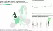 Muhammad Climbs the Ranks: Islamic Baby Names Surge Across Europe, Topping Charts in Major Cities
