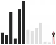 Trump's Economic Legacy: How His Policies Reshaped the US Economy in Charts