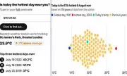 UK Braces for Scorching Heatwave: Hottest Day of the Year Predicted