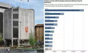 UK Councils' Debt Crisis: £122bn Black Hole Forces Fire Sale of Public Assets
