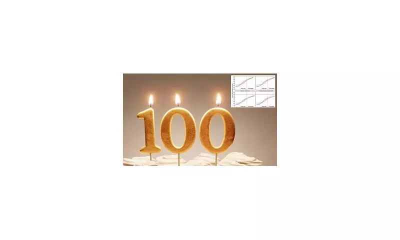 Centenarian Boom Stalls: UK Life Expectancy Plateaus Despite Rising Number of 100-Year-Olds