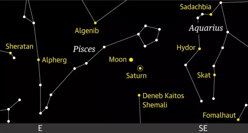 Moon Meets Saturn: A Spectacular Celestial Rendezvous Visible This Week Across Britain