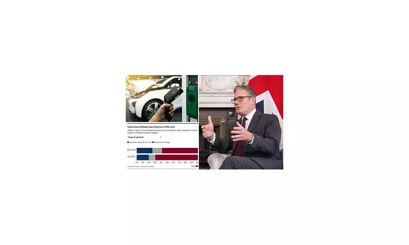 Net Zero Rebellion: Majority of Brits Oppose 2030 Petrol Car Ban, Poll Reveals