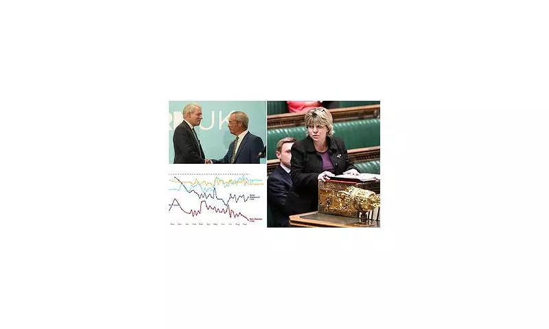 Tory Exodus Continues as Ex-MP Defects to Reform UK | Farage's Party Surges in Polls