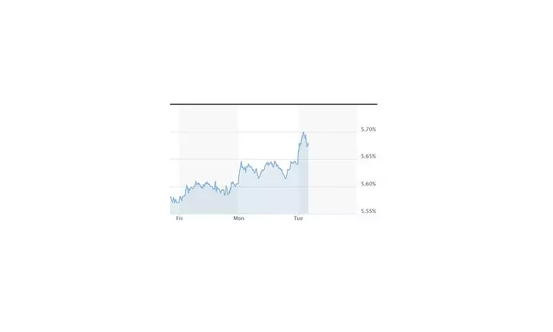 UK Economic Crisis Deepens as Government Borrowing Costs Skyrocket | Starmer's Cabinet Shuffle Fails to Calm Markets