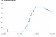 Bank of England Holds Interest Rates at 5.25%: What It Means for Your Finances
