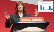 Budget Bombshell: Rachel Reeves' £30bn Plan to Hit Ordinary Brits While Businesses Get Assurance