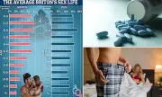 Erectile Dysfunction Crisis: Why Young British Men Are Struggling in the Bedroom