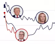 Keir Starmer's Polling Plunge: How the PM's Approval Became the Worst in the Western World