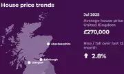 London Commuter Boom: House Prices in Bromley & Surrey Soar by £40k in Just One Year