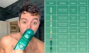 Mitchum Deodorant Under Fire: Women Report Severe Burns as Men Receive Safety Warning