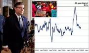 MPs Set for Inflation-Busting Pay Rise Amidst Public Sector Wage Squeeze | Westminster Pay Row Erupts