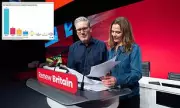 Starmer's Conference Speech Interrupted by Farage Jibe: Labour Leader's Tense Moment Goes Viral