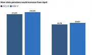 Triple Lock Triumph: UK State Pension Set for £500 Annual Boost with 4.7% Rise