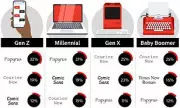 What Your Favourite Font Reveals About Your Personality: A Psychological Deep Dive