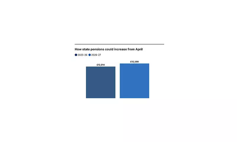 Benefits Set to Rocket by 3.8% as State Pension Soars 4.8% - Reeves Scrambles to Control Spending