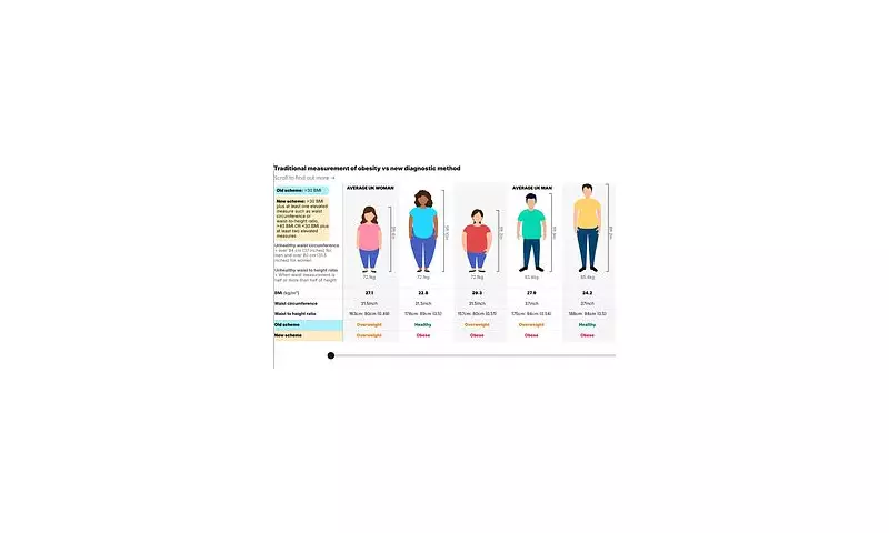 BMI Overhaul: Why Millions of Britons May No Longer Be Classified as Overweight