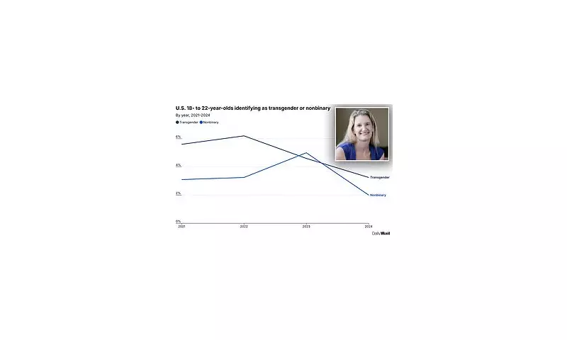 Generation in Crisis: Startling Study Reveals Young Americans' Identity Free-Fall