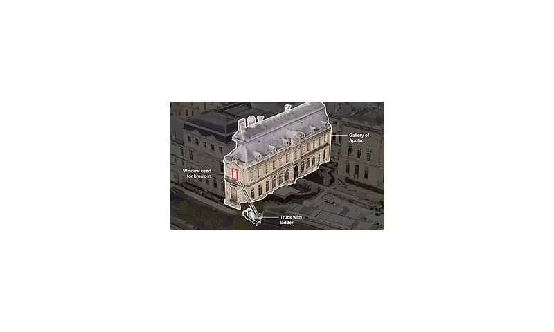 Louvre Heist: Inside the Daring €100,000 Art Theft That Shocked Paris