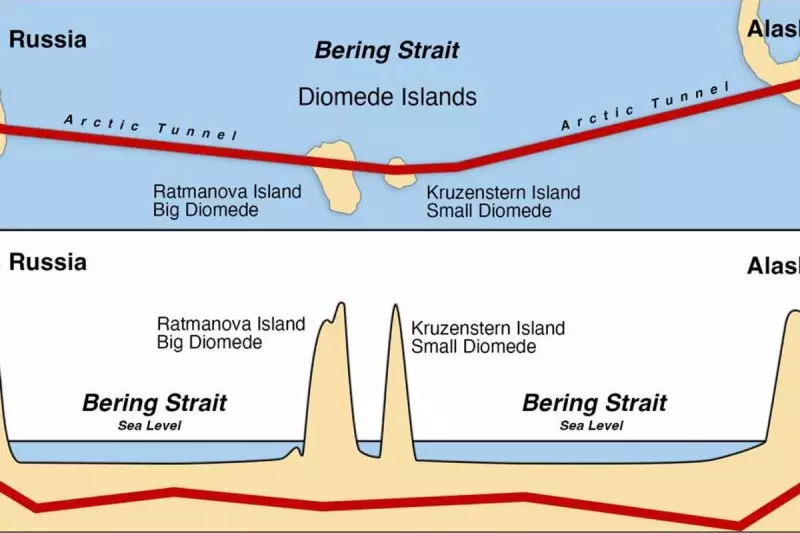Secret US-Russia Tunnel Plot Revealed: Putin's Alleged Plan to Bypass Sanctions