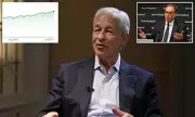 AI Bubble Alert: JP Morgan & Bank of England Sound Alarm on Tech Stock Overvaluation