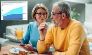 Brain-Shield Breakfasts: The Simple Morning Foods That Could Ward Off Early Dementia