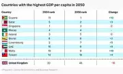 Economic Shock: Brits Set To Be Poorer Than Turks and Latvians by 2040s as UK Plummets in Global Rankings