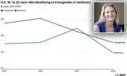 Generation in Crisis: Startling Study Reveals Young Americans' Identity Free-Fall