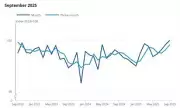 Golden Glimmer for UK High Streets: Retail Sales Hit Highest Level Since 2022 as Brits Splurge on Jewellery