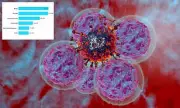 Harvard and MIT Scientists Unlock Nature's Secret: Revolutionary Cancer Breakthrough Using Common Molecule
