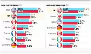 IMF Delivers Brutal Warning: Britain Faces Highest Inflation in G7 Amid Tax Hike Fears