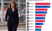Labour's 'Bleating Tax': Rachel Reeves Targets Wealthy with New Budget Plans