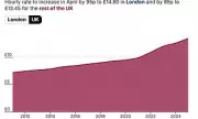 Payday Breakthrough: Nearly Half a Million UK Workers Set for Major Wage Boost as Real Living Wage Jumps