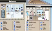 The Hidden Hazards in Your Home: Fertility Experts Reveal Shocking Everyday Items That Could Be Harming Your Chances of Conceiving