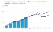 UK Government Borrowing Hits Record September High as Chancellor Faces Budget Dilemma
