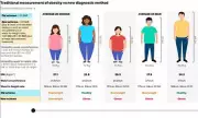 Weight Rules Shake-Up: Millions in Britain Could Be Classified as Overweight Under New BMI Guidelines