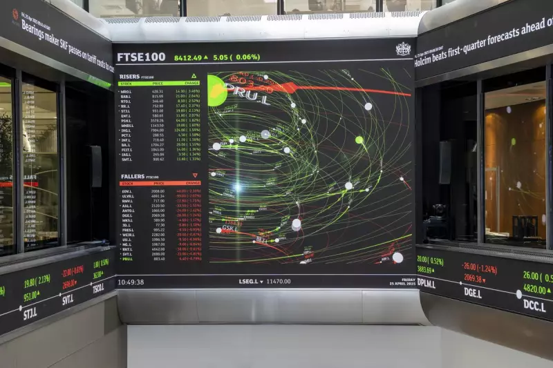 FTSE 100 Rises 0.2% as Mixed US Jobs Data Caps Gains