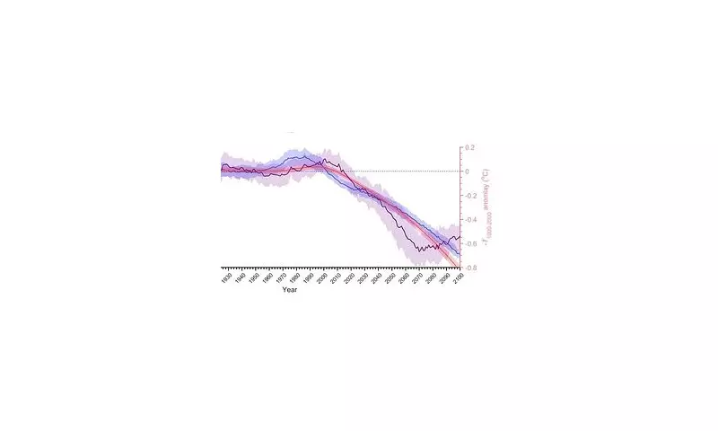 Gulf Stream Collapse Warning: UK Faces -30°C Freeze by Century's End