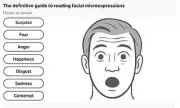 Decode Poker Faces: 6 Microexpressions That Reveal True Emotions