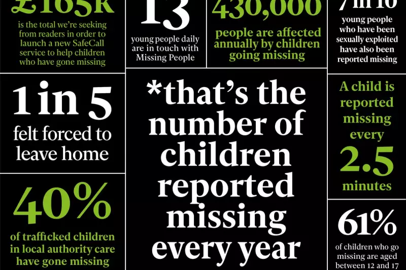 SafeCall Campaign Raises £100k to Aid UK's 72,000 Missing Children